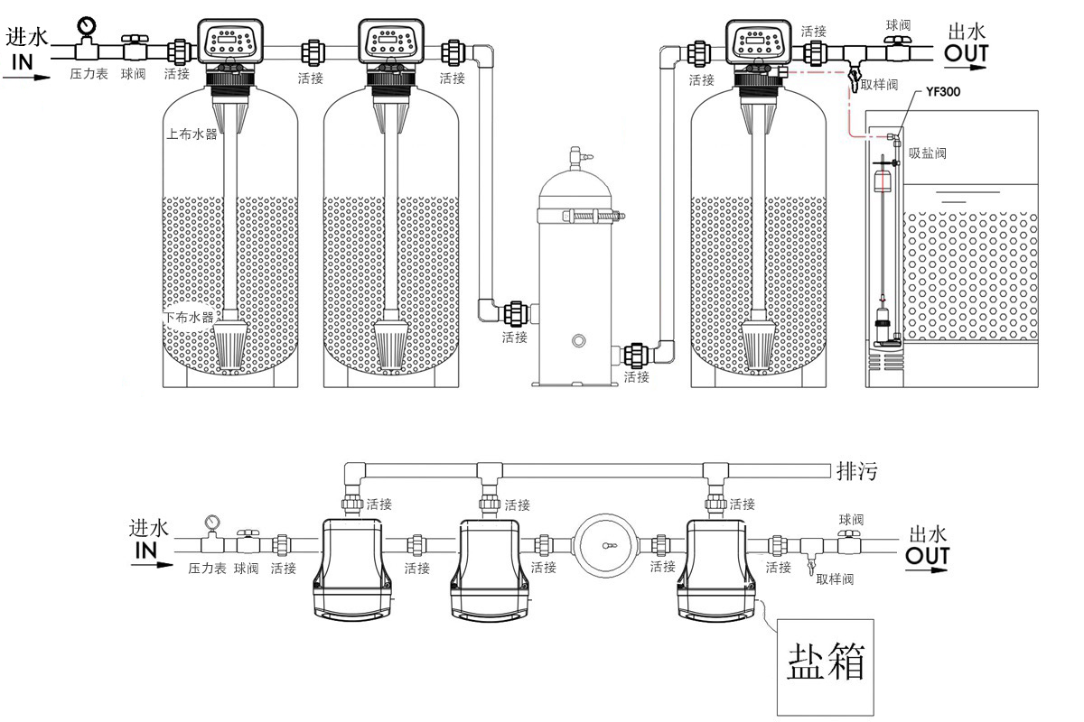 多介質(zhì)過濾工藝示意圖