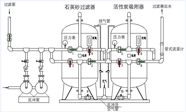 預(yù)處理工藝示意圖