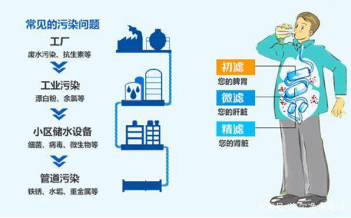 凈水器過(guò)濾的水可以直接喝嗎？