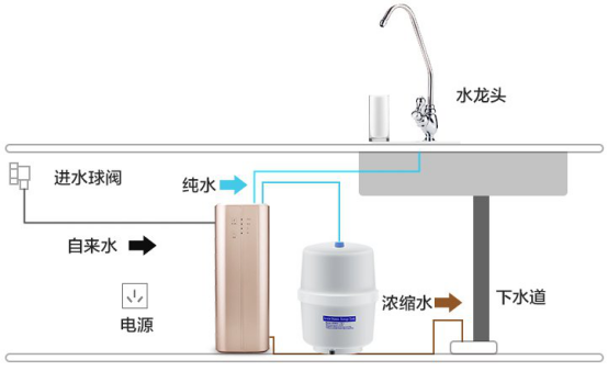 RO反滲透凈水器安裝示意圖