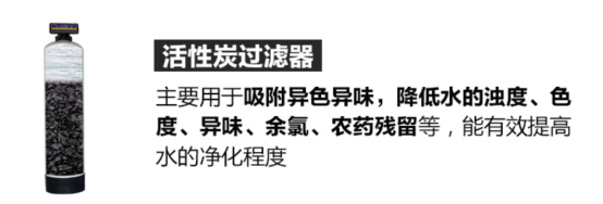 活性炭過(guò)濾器