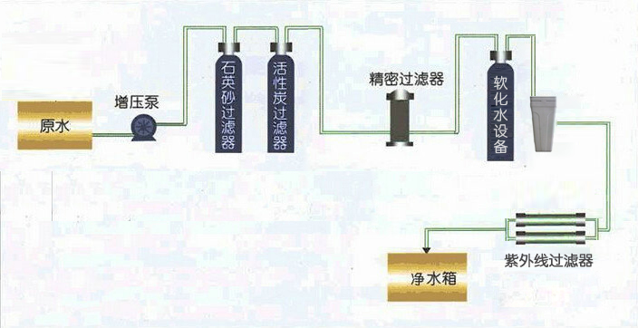 循環(huán)水工藝流程圖