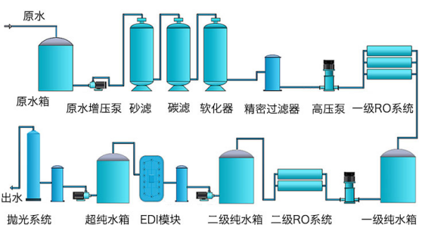 電解去離子水設(shè)備